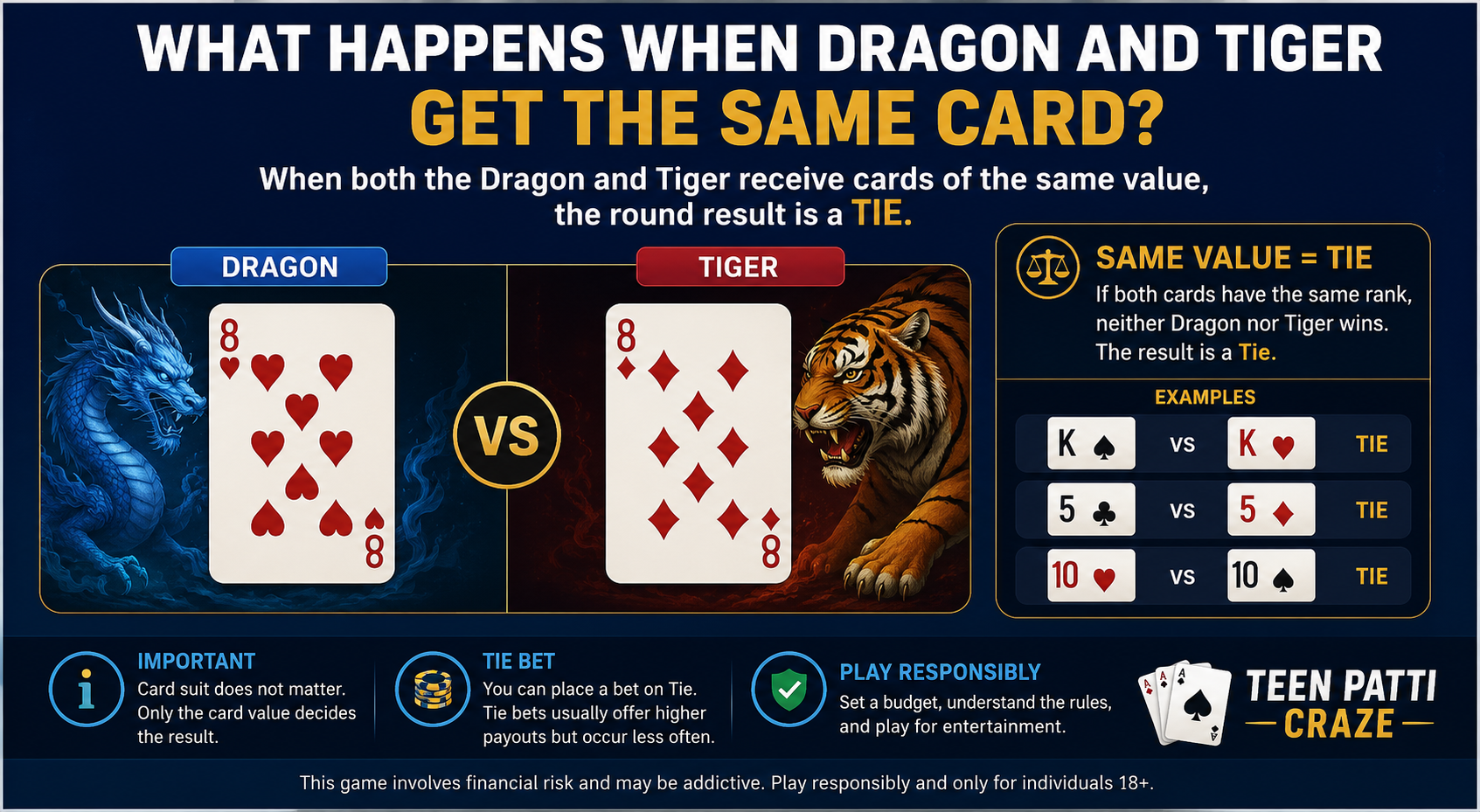 What Happens When Dragon and Tiger Get the Same Card?